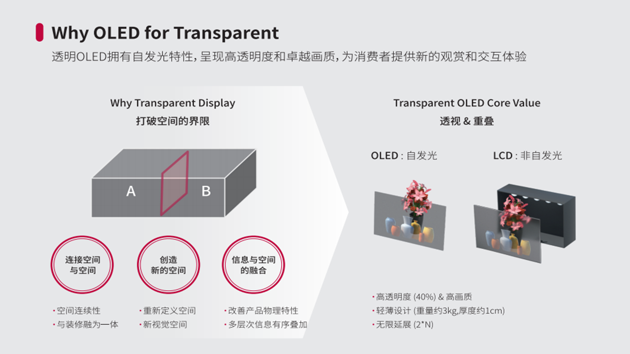 起鴻科技與LG Display交流培訓(xùn)會(huì)